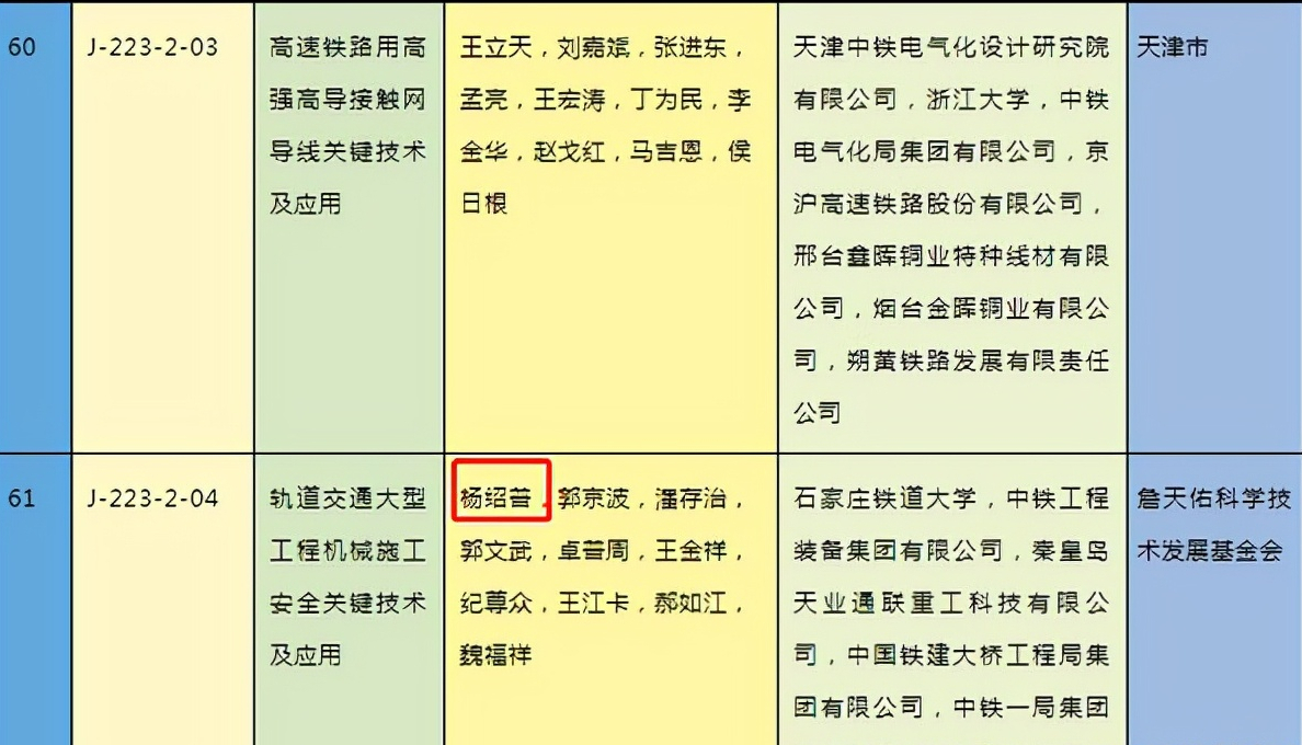 2020年度国家科学技术奖公布！河北仅两校获奖！培养两位院士？