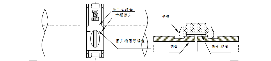 给排水及消防工程监理实施细则