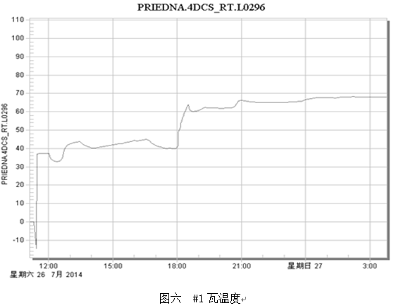 汽机盘车盘不动了咋办？8个案例告诉您