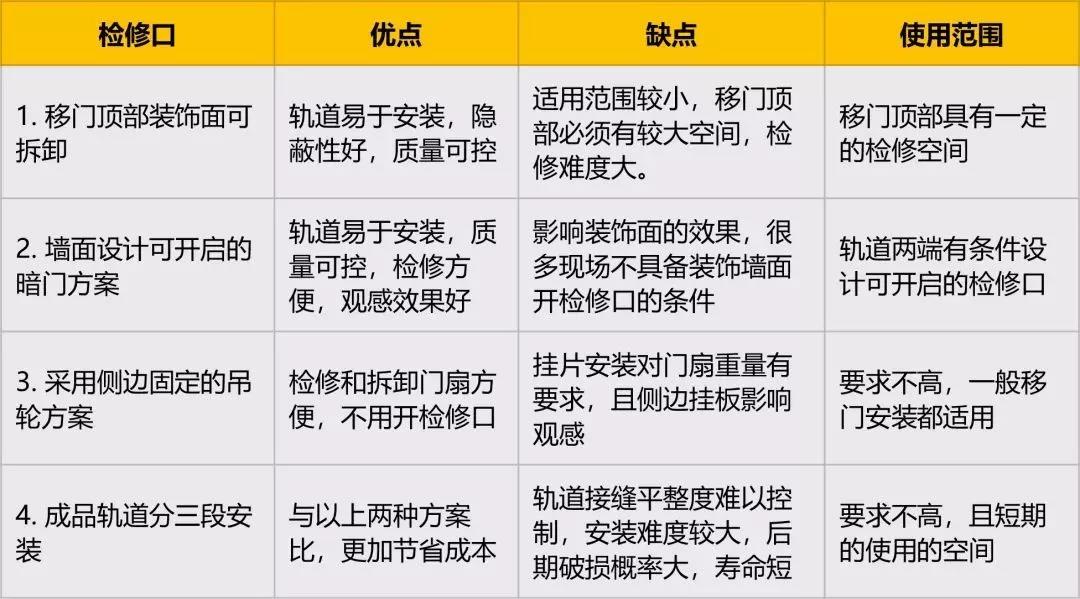 移门检修5种方案，含设计安装专项解析