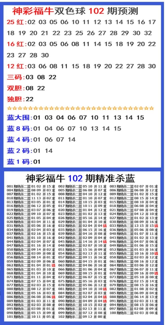 《神彩视频》双色球102期分析推荐，全网名人推荐：排三3D双色球