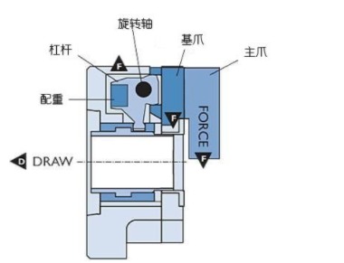 浅谈弹簧夹头