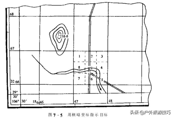 北坐标东坐标是x还是y（什么是北坐标东坐标）-第5张图片-巴山号