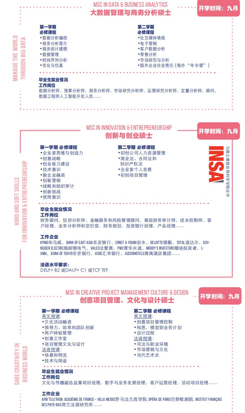 院校介绍|法国雷恩商学院RENNES SB项目全解