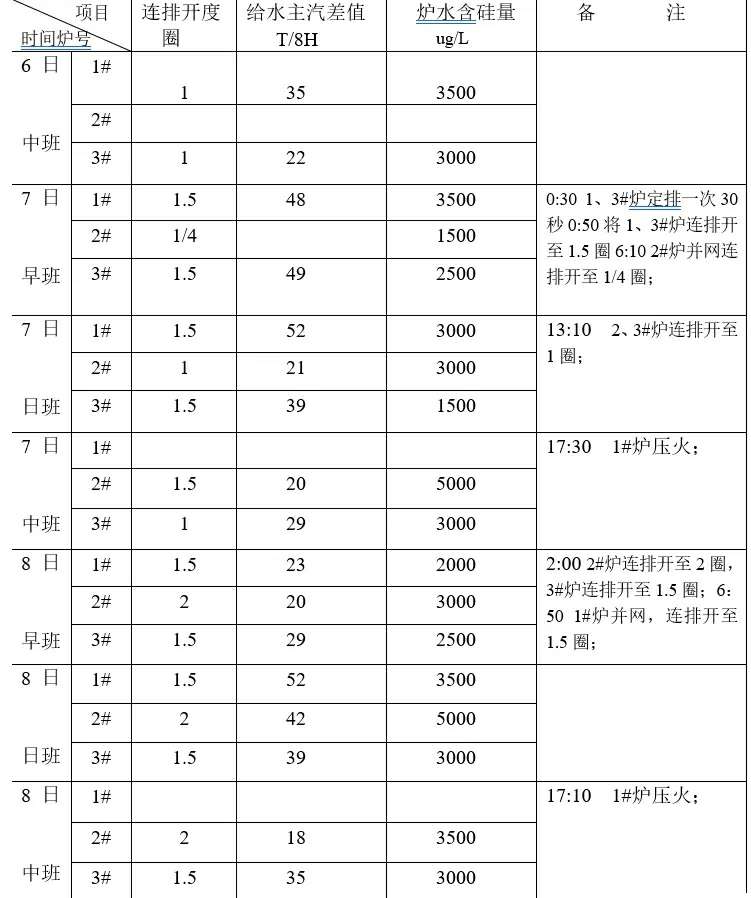 【热力发电】锅炉疏水扩容器的原理及作用