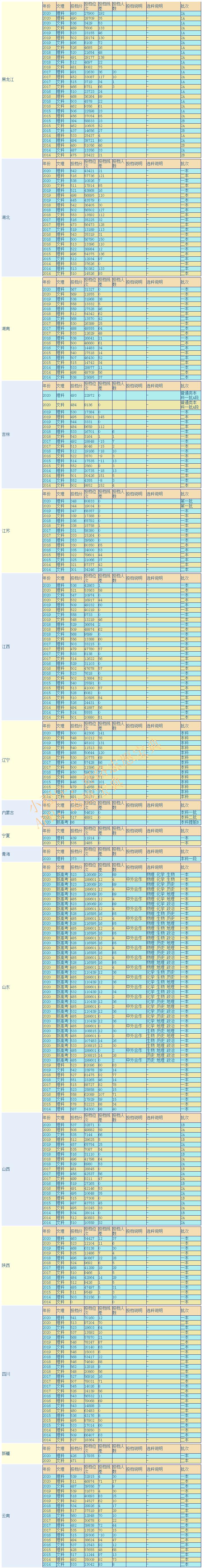 江西理工大学什么档次 江西理工大学考研率高吗(图2)