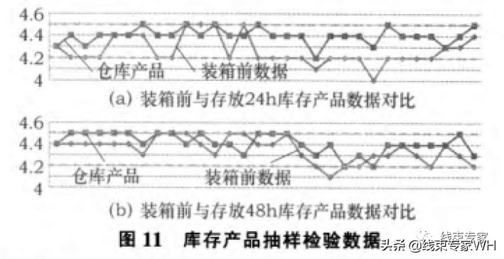 浅谈汽车线束中螺栓的拧紧