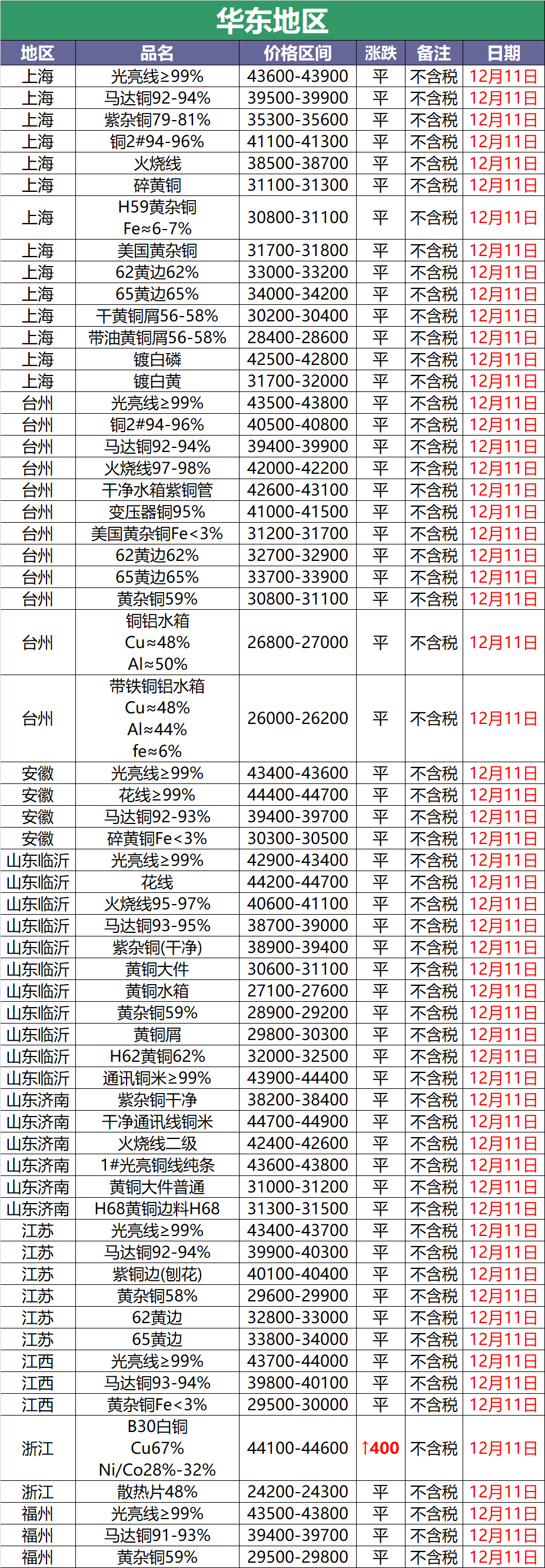 辽宁废铜一斤今日价格「今日电缆废铜回收多少钱一斤」