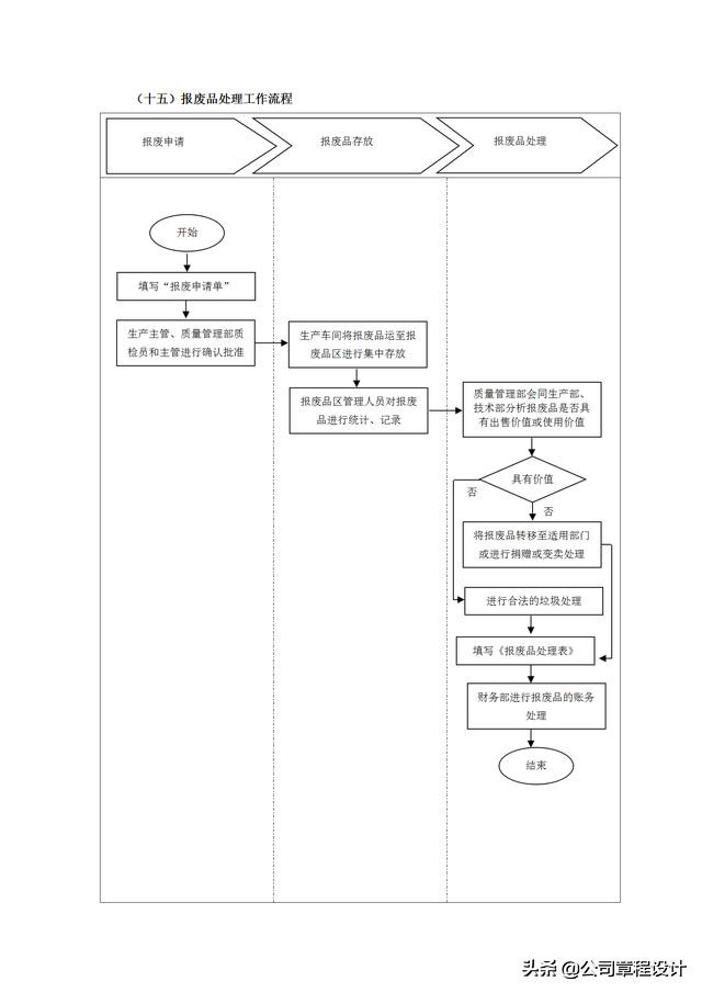 质量管理表格大全