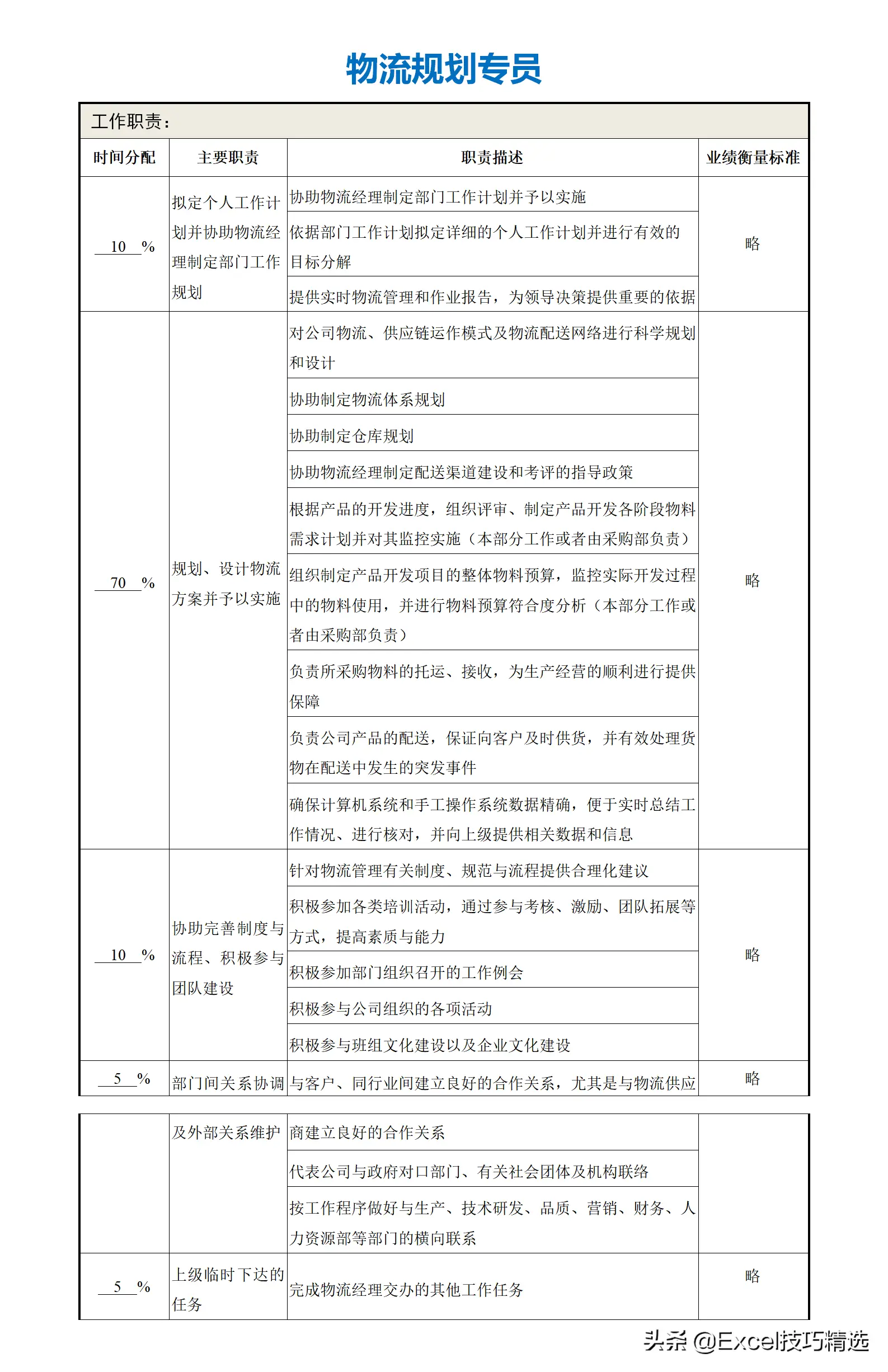 公司部门名称及部门职能（正规公司各个部门职责划分架构）
