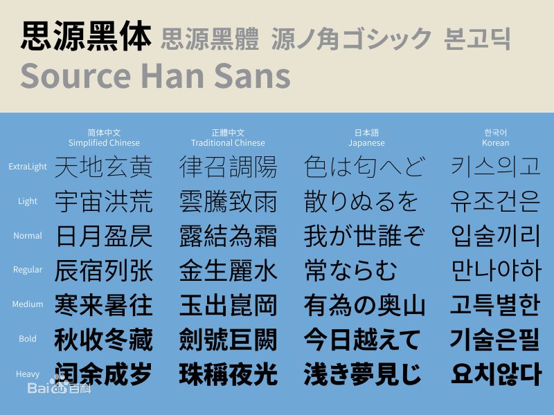 阿里20周年靠字体上热搜，再推荐20款字体免费用！附字体获取方式