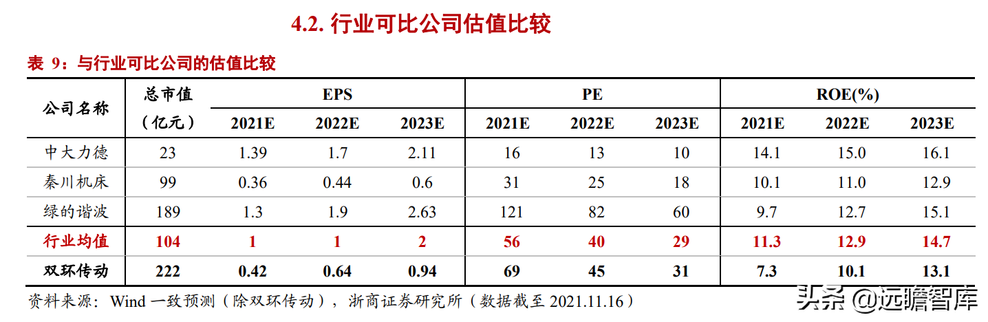 汽车齿轮龙头，双环传动：深耕行业40年，RV减速器国产替代加速