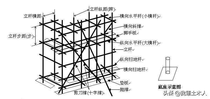 扣件式钢管脚手架：安全技术规范详解