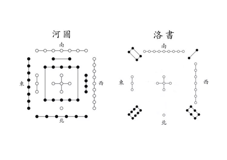 一次听明白河图和洛书是怎么回事 丨徐文兵讲黄帝内经