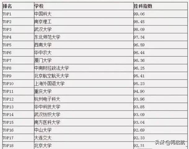 中国挂科率最高的大学（中国高校挂科率38强榜）