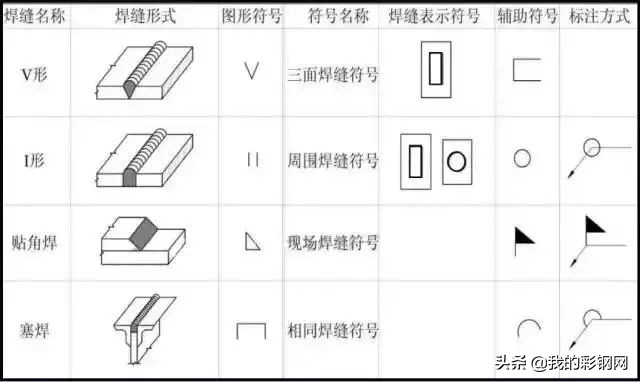 钢结构图纸全过程讲解，非常全面了，推荐收藏