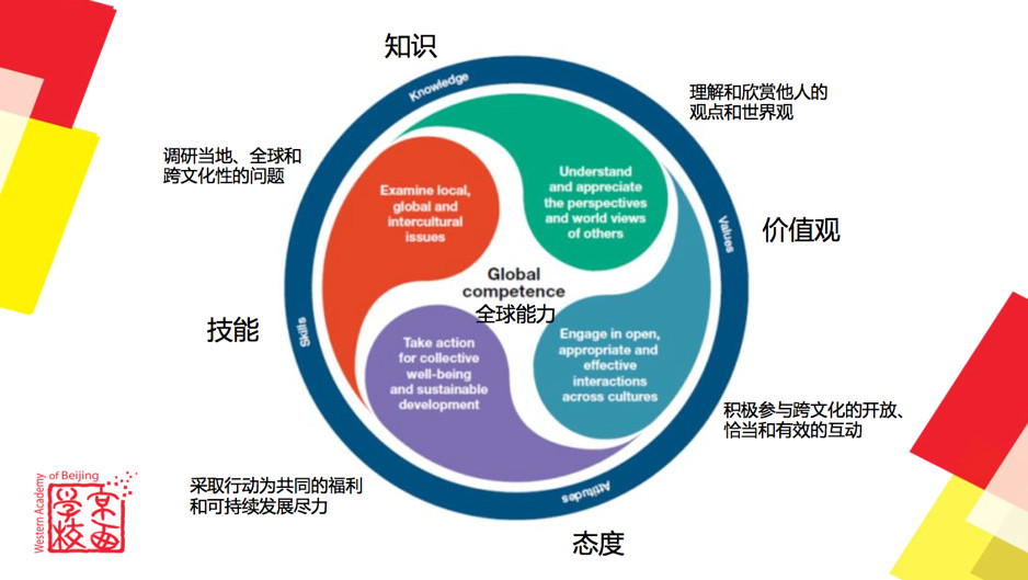 北京京西学校Dr.Krajnovic：当下的未来学习