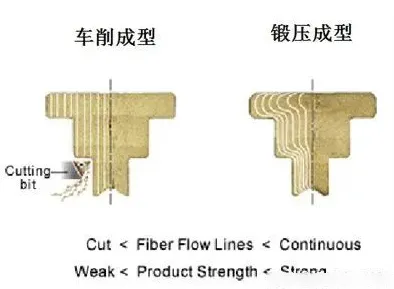 淘钉钉-做好一颗高质量的螺栓有哪些要求？（上）