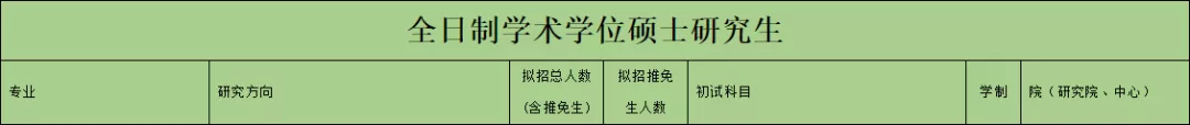 人称海底捞大学？坐标北京！就业率常达100%！成功入选双一流