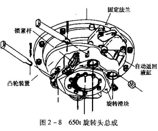 石油钻机的主要概念和基本知识