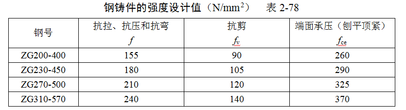 施工常用结构计算（ 钢结构计算）