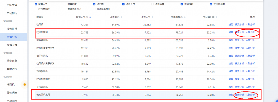 什么是爆款产品 如何打造爆款，学会这三招快速选择潜力爆款？