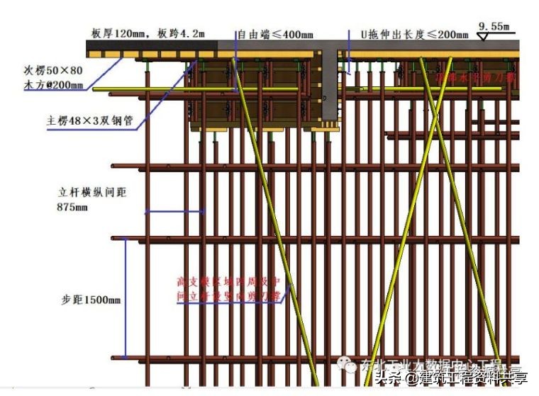 高支模可视化安全技术交底(图文详解）