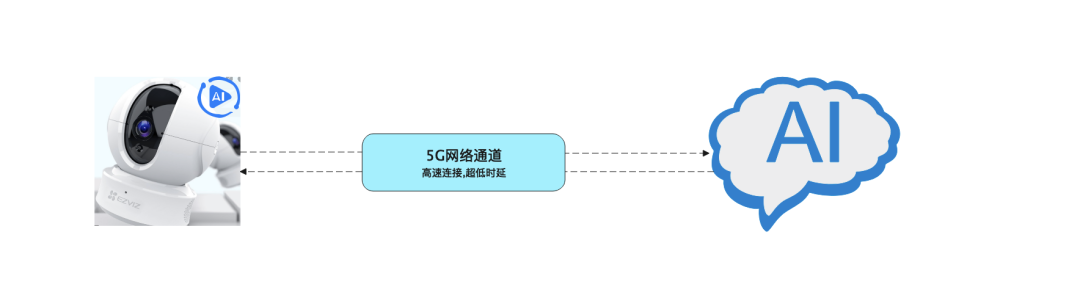 你竟然是这样的端智能？