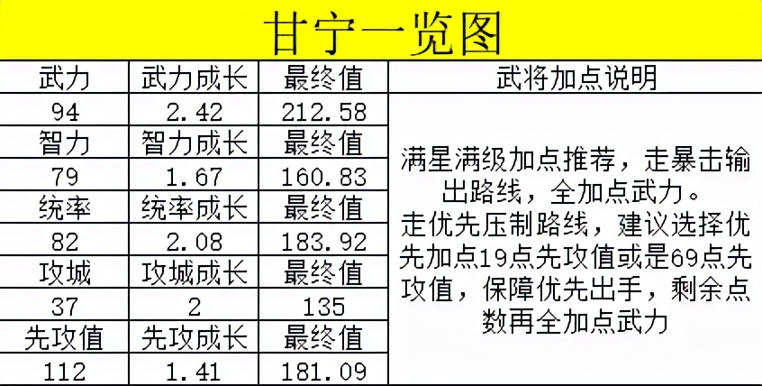 《荣耀新三国》武将大百科之甘宁全解