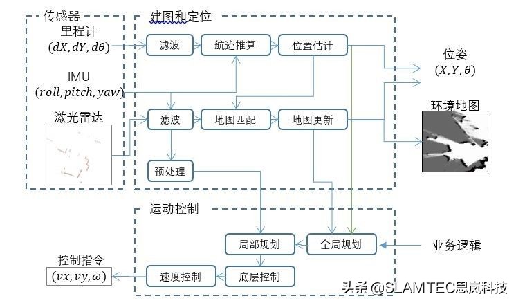 思岚科技：新鲜出炉