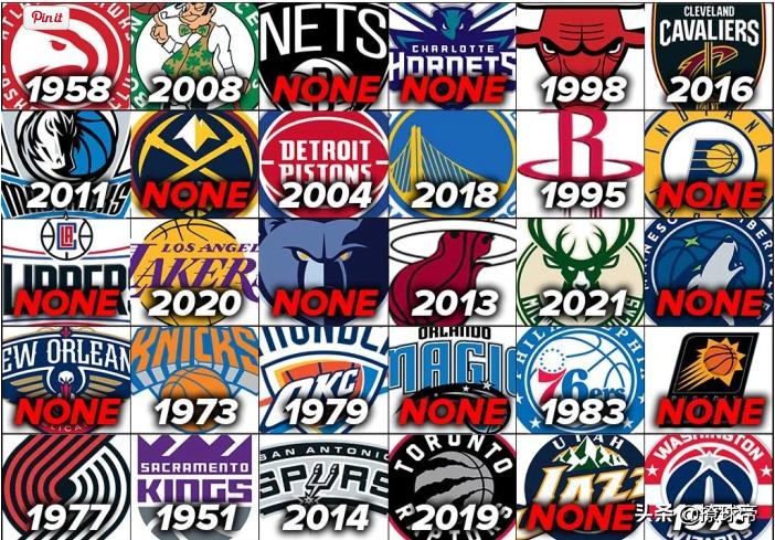 NBA30支球队中有11支无冠，其余19支球队上次赢得总冠军是哪年？
