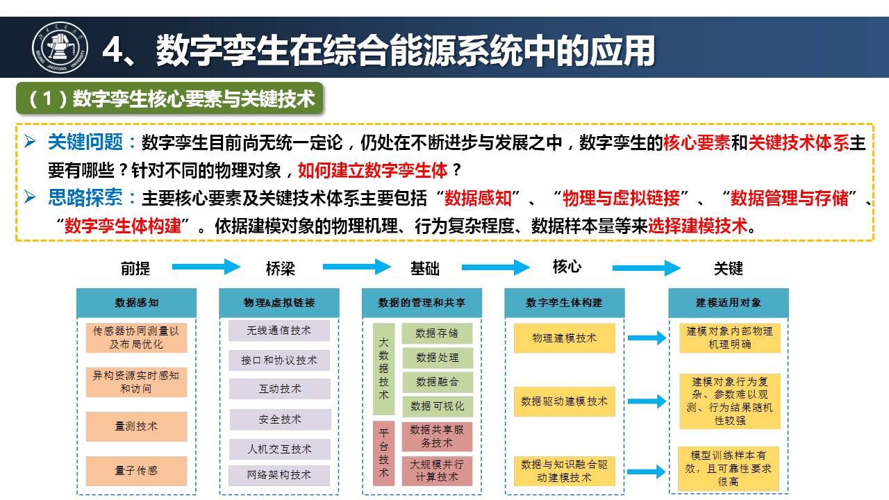 北京交通大學王小君教授：人工智能技術在綜合能源系統中的應用