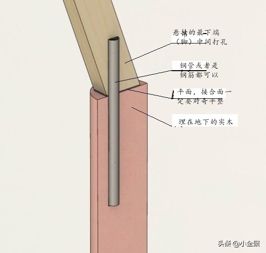 六一儿童节快到了，给自己的小孩做个秋千吧，这里有详细的图纸