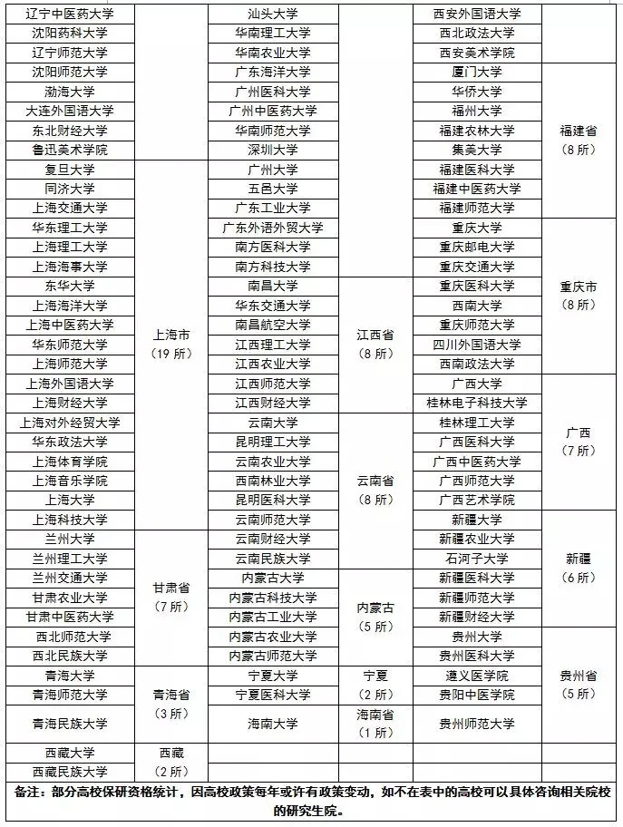 高考各分数段可报大学一览表！一本线上考生必看