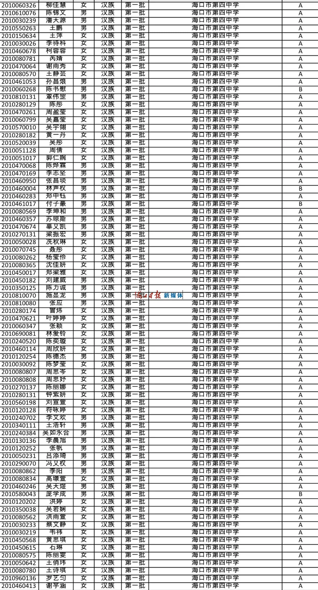 速看!海南公布中招提前批、第一批第一段录取名单