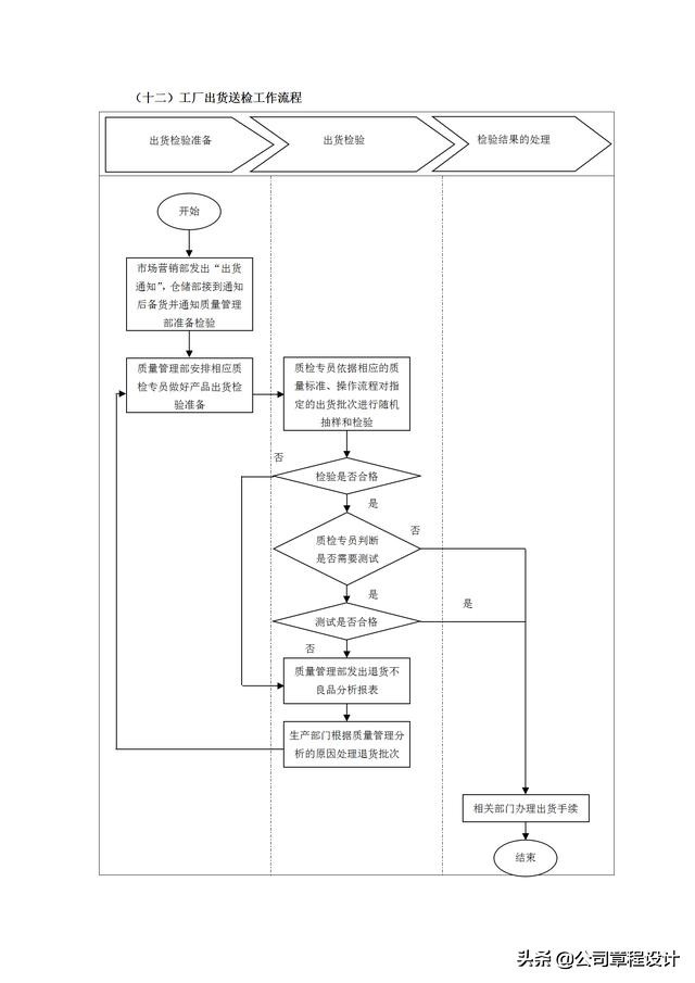 质量管理表格大全