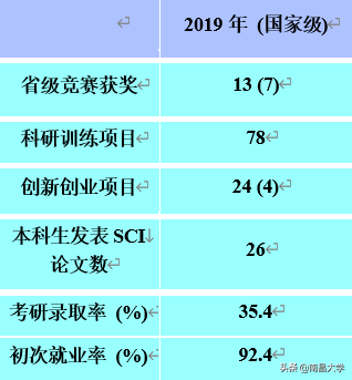 我们的2019 | 走进经管、化学、共青学院和三附院、人事处、后勤集团