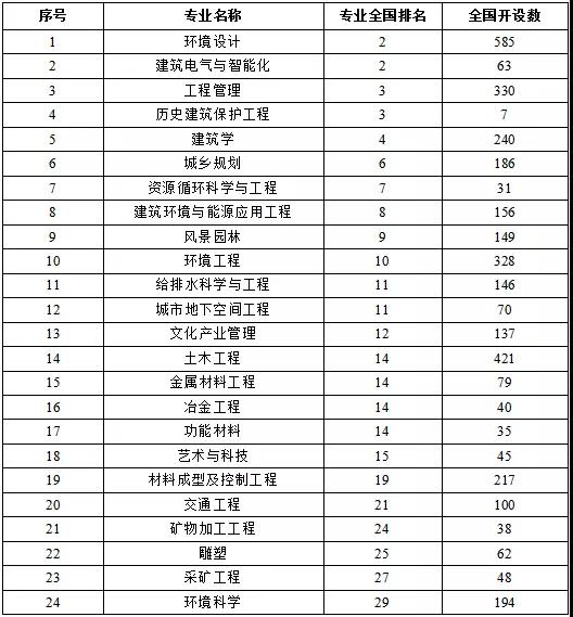 坐拥空调宿舍、电影院、游泳池，还紧邻地铁！陕西这所高校厉害了