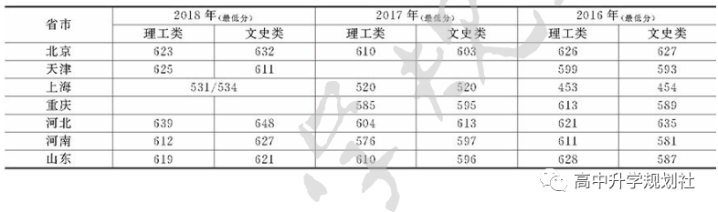 D42：吉林省。除吉大、东北师大、延边外，这些大学实力也很强