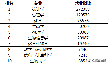 物理学专业真的是“坑”吗？学霸说：有兴趣和实力，欢迎报考
