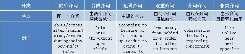 高考英语大纲规定的24个语法梳理