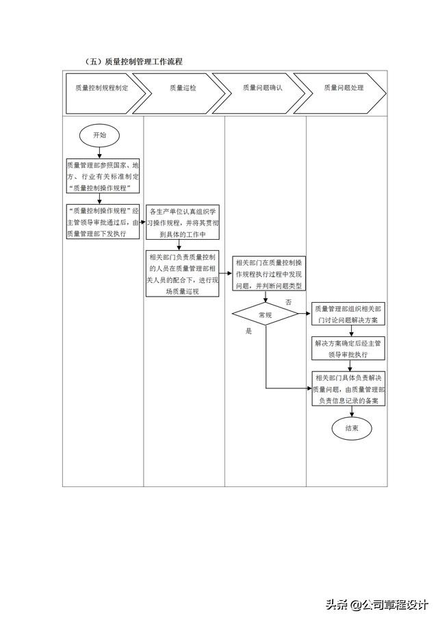 质量管理表格大全