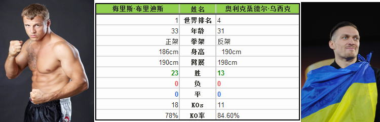 奥利克是什么（人物｜奥利克桑德尔·乌西克，未来的拳击名人堂成员）