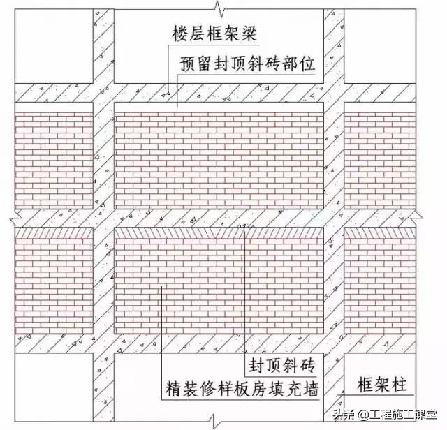 收藏！所有的“施工节点”怎么做？都归纳好了！赶快看！