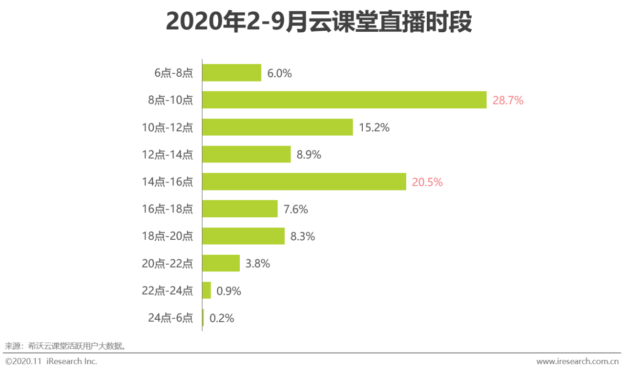 2020年中国中小学教师信息化教学行为洞察——希沃数据篇