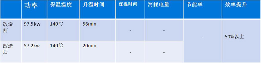 微晶玻璃电热板厂家找中科智恒,取代传统电热管,综合节能40%