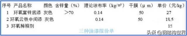 钢结构超实用数据！终于找全了