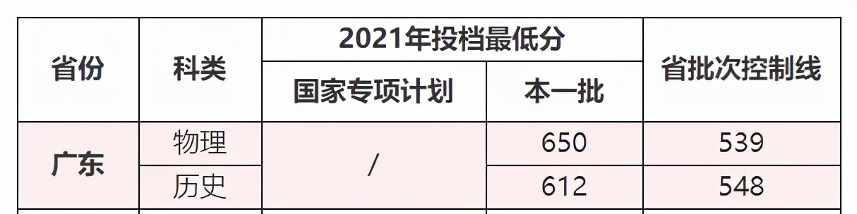 人性化！广东这些大学宿舍不断电、不断网，难考吗？