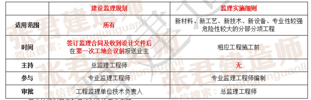 二建考试高分秘籍｜32个易混点，考前必看干货