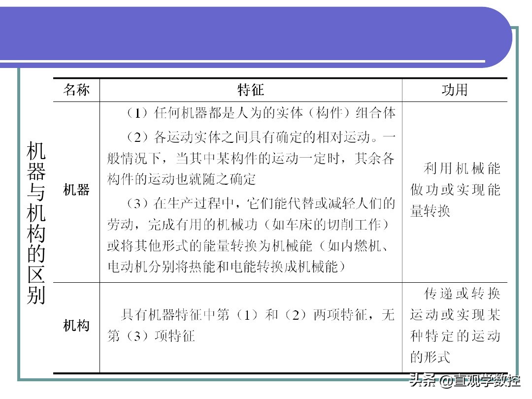 机械基础全套课件，486页图文PPT，拿走不谢！